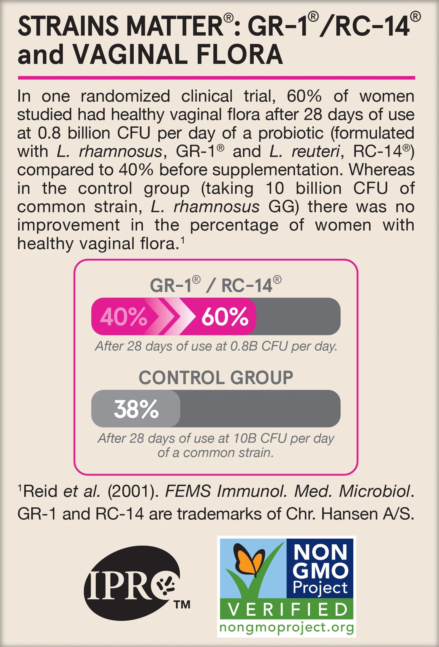 Jarrow - Fem-Dophilus® Shelf Stable 1 Billion CFU