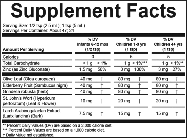 Childlife - First Defense™